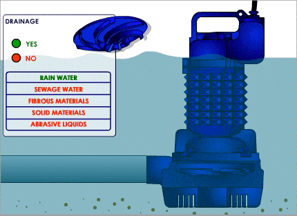 Pump selection Pump selection