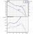 Amerex N_S 32-172/002 39100044 Curve