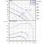 Amerex N_S 32-172/002 39100018 Curve
