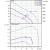 Amerex N_S 32-172/002 39100020 Curve