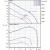 Amerex N_S 32-172/002 39100022 Curve