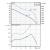 Amerex N_S 32-172/002 UL 39100041 Curve