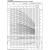Lowara 5SV04F005M 1016L2531 Curve